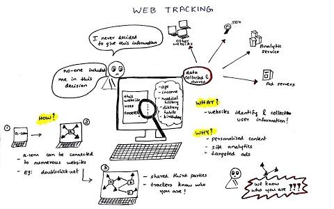 web tracking drawing